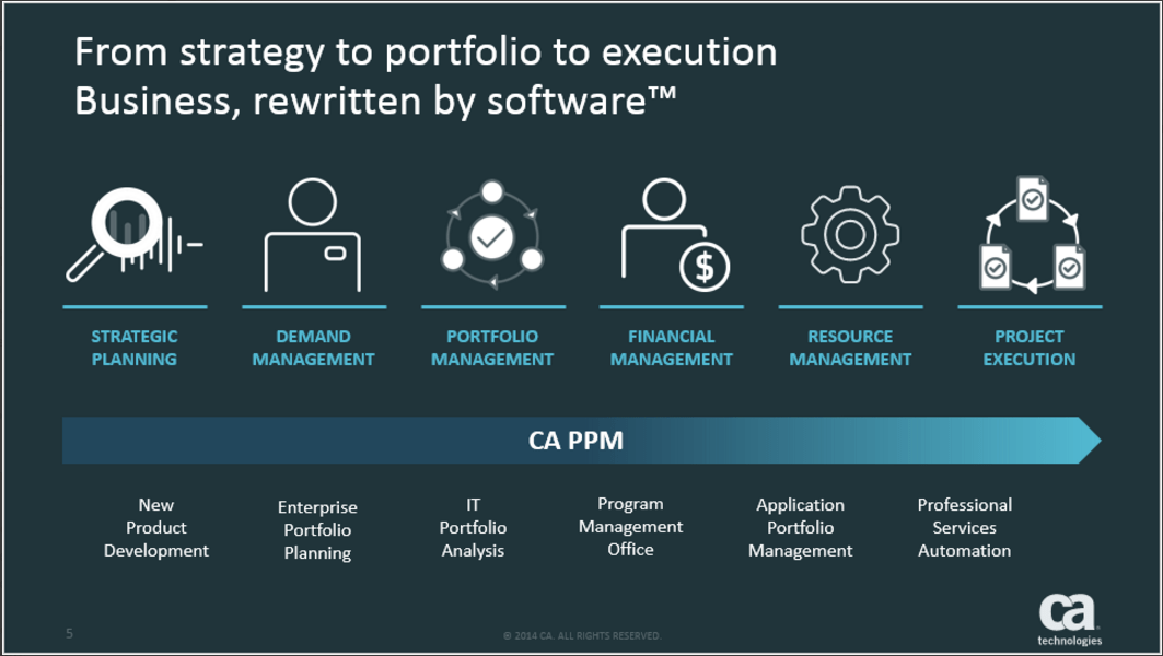 CA+PPM+Business+Rewritten+by+Software_Full.png