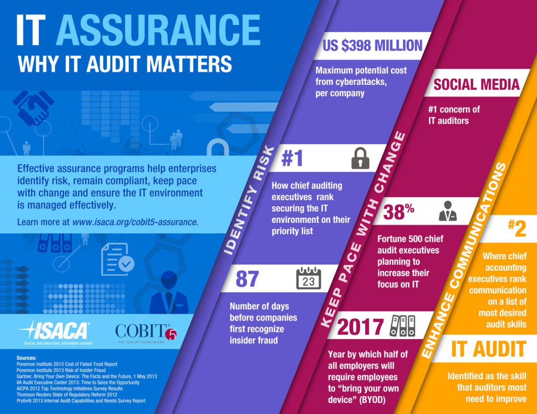 IS-COBIT-5-Reassurance-Audit-IG-L